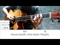 Rossa - Cinta Dalam Hidupku ( Kunci gitar + Lirik )