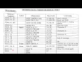 Micro Controller 8051 Lab Serial Communication Program Practical