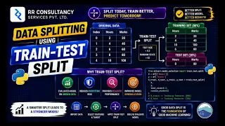 Learn Data Splitting Using Train Test Split ft Python Coding Tutorial -