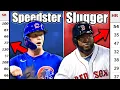 Different Types Of MLB Hitters