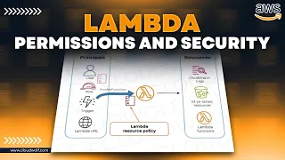 AWS Tutorial Lambda Permissions and Security