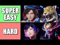 Tekken 8 Character Overviews Easiest Hardest Characters Tier List