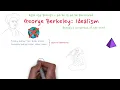 George Berkeley Idealism