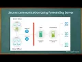 ManageEngine Desktop Central - Remote Control Training