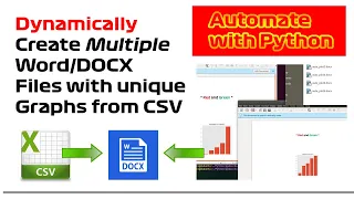 How to Create Multiple files from 1 template with graphs made from CSV data Python Code