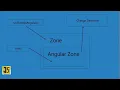 Angular 10 change detection - Role of zone js and NgZone