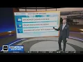 Top 10 weather day Thursday in Maryland before rain returns for weekend