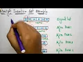 Insertion sort example Straight DS Data Structures Lec-57 Bhanu Priya