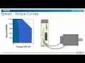 Servo Motor Sizing Basics Part 1 - Core Concepts