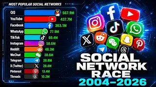 The Battle of Social Networks 2004 2026