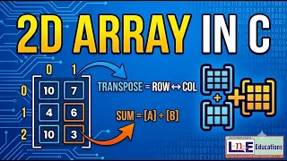 2D Array in C Language Matrix Initialization Transpose Addition Tutorial LnE Educations