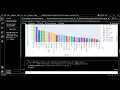 UNEMPLOYMENT ANALYSIS USNING PYTHON TASK 3 OASIS INFOBYTE