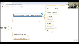 R$30.000 por mês com CHATGPT seguindo esse PLANO COMPLETO