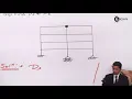 Degree of Static and Kinematic Indeterminacy of Frame - Problem 5 6