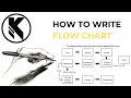 IELTS TASK 1 FLOW CHART