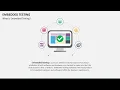 Embedded Testing Animated Presentation Slides