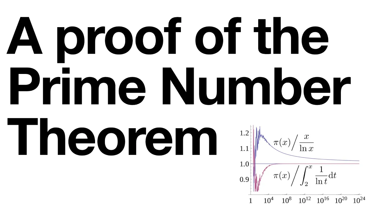 A proof of the Prime Number Theorem