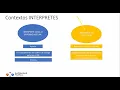 PYTHON REVIT DYNAMO Domina el Interprete de Ejecucion e Interpretes Externos de Python en Dynamo