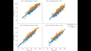 python data analysis tips lmplot seaborn control scatter lineplot kws