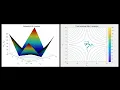 Optimization of Schwefel 2 22 Function using iFA