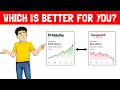 Fidelity Index Funds vs Vanguard Index Funds 100K IN - Which Fund Makes You More Money
