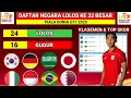 Daftar Negara Lolos 32 Besar Piala Dunia U17 2025- Klasemen Piala Dunia U17 2025