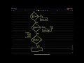 Leap Year - Algorithm