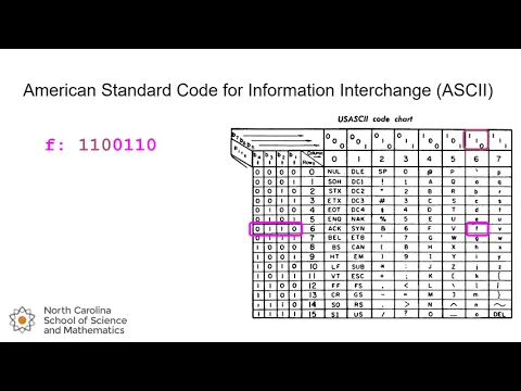 Download MP3 Representing Text as Binary