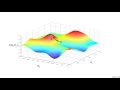 02 5 V2 Linear Regression With One Variable Gradient Descent