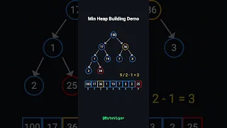 Heap Building Explained in 3 Minutes