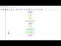 Using Flowgorithm and Visual Studio to Explore Code