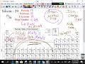 Atoms and Ions Worksheet
