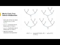 Optimization of district heating production with thermal storage