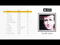 Deli Divane - Erol Evgin