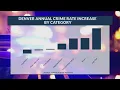 Denver among cities with the highest rates of auto theft property crime