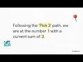 Recursion Lec 10 The Subset Sum Problem