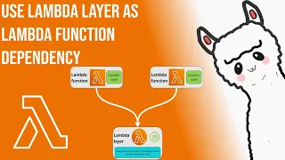 Use lambda layer as Lambda function s Dependency Source