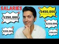 MEGA Salaries After MBA Top 8 Highest Paying Jobs Revealed These Jobs Will Make You Rich