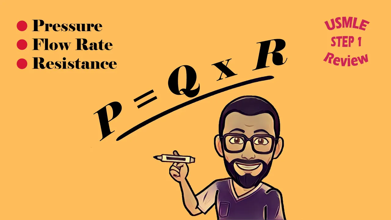 Pressure, Flow Rate & Resistance | 7.07 CVS PHYSIOLOGY