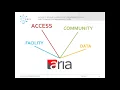ARIA - Powering your access management from the cloud