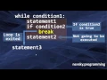 The Break Statement in Python Language How to use break statement in Python