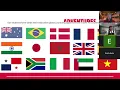 Fall 2025 UMD - Honors College General Information Webinar