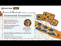 Incremental Computation