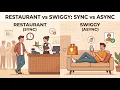 Synchronous vs Asynchronous Integrations Explained with Real Examples Developer Guide