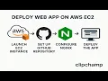 How to Deploy a Web App on AWS EC2 Using GitHub NGINX Full Guide with Clipchamp