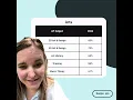 Curious about score distributions on the AP exams of 2024
