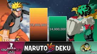 naruto vs deku power levels over the years 