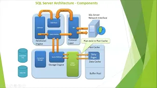 SQL Server Architecture - PART 2