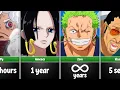 Download Lagu How Fast One Piece Characters Could Kill 8 Billion People ?