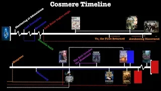 Cosmere Timeline